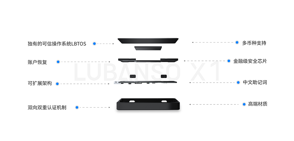 lubanso 硬件钱包特性
